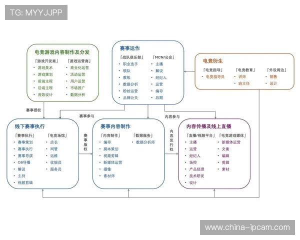 探索电竞直播新生态推动数字娱乐产业融合与青年文化发展 探索电竞直播新生态推动数字娱乐产业融合与青年文化发展
