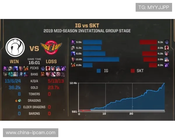 CSGO战术解析:深入探讨IG战队的比赛节奏与策略运用 CSGO战术解析:深入探讨IG战队的比赛节奏与策略运用