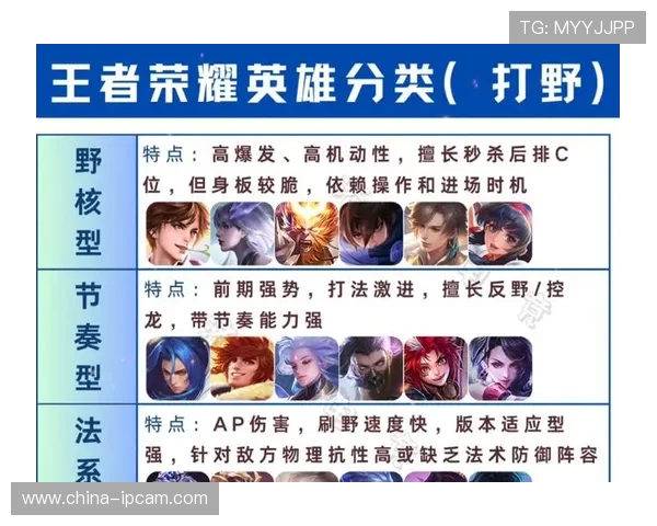 权威发布王者荣耀力量实力榜单揭晓你最爱的英雄排名如何