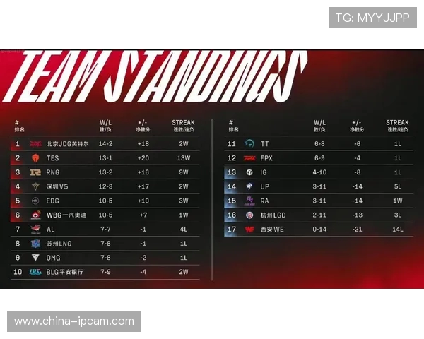 赛后分析：IG与LNG对决中个人能力的深度剖析与比较